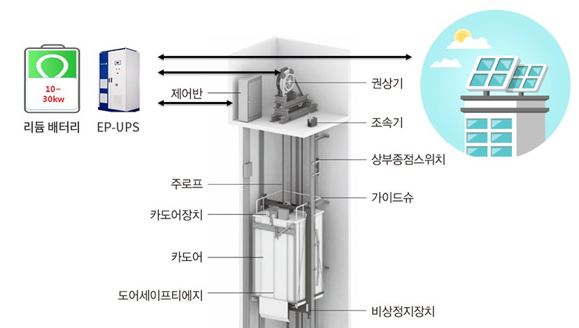 태양에너지 활용