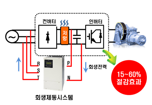 개선후