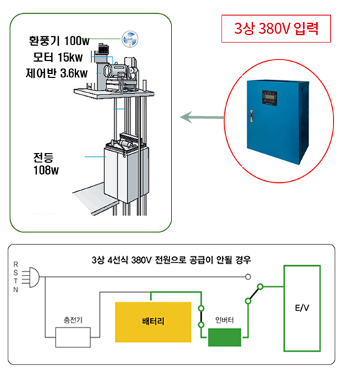 ARD 장착시