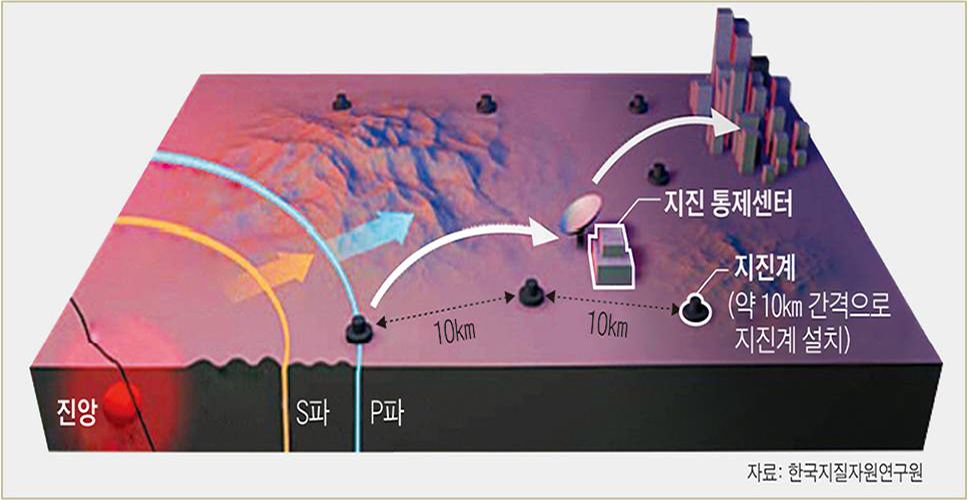 한국지질자원연구원 자료